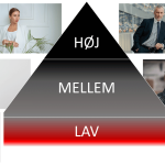 Det mellem spektrum i narcissisme